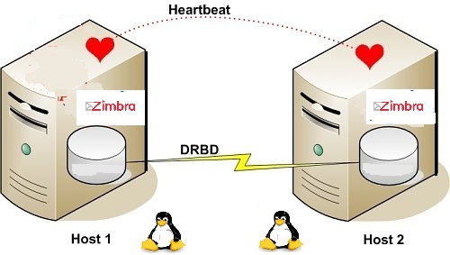 What Makes Zimbra Email Hosting Secure?