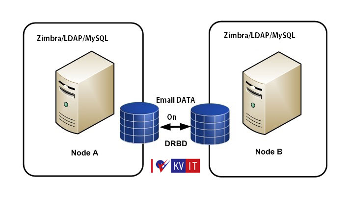 Zimbra Drive  Zimbra Collaboration Services - Cloudhappen Global Sdn Bhd