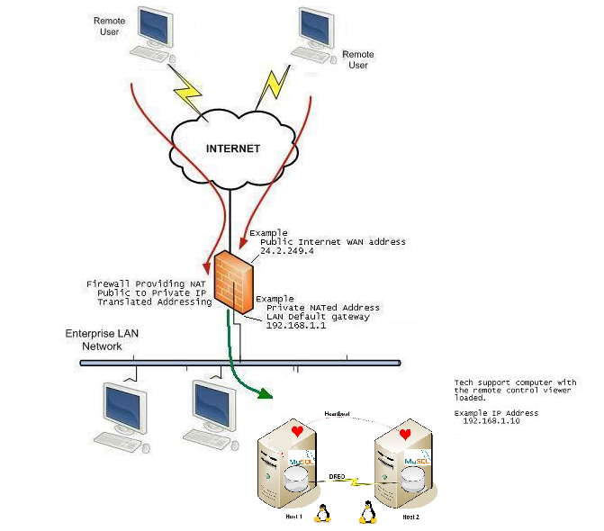 What Makes Zimbra Email Hosting Secure?