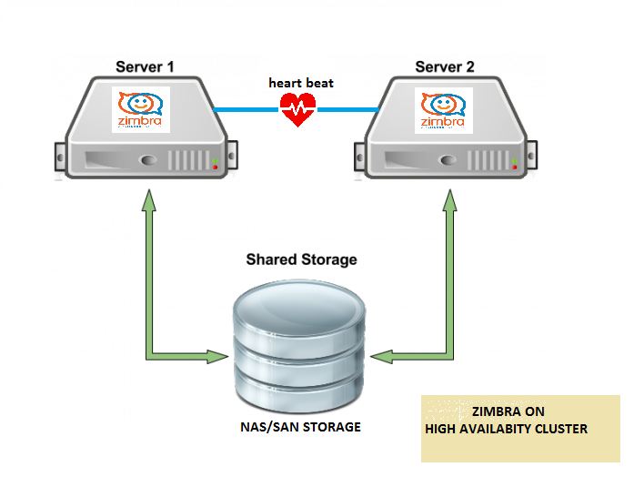 Zimbra Mail Solution, Zimbra Email Hosting Services in India