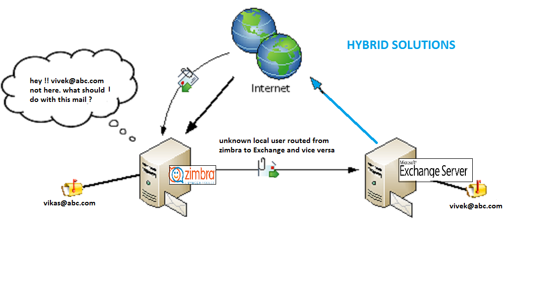 What Makes Zimbra Email Hosting Secure?